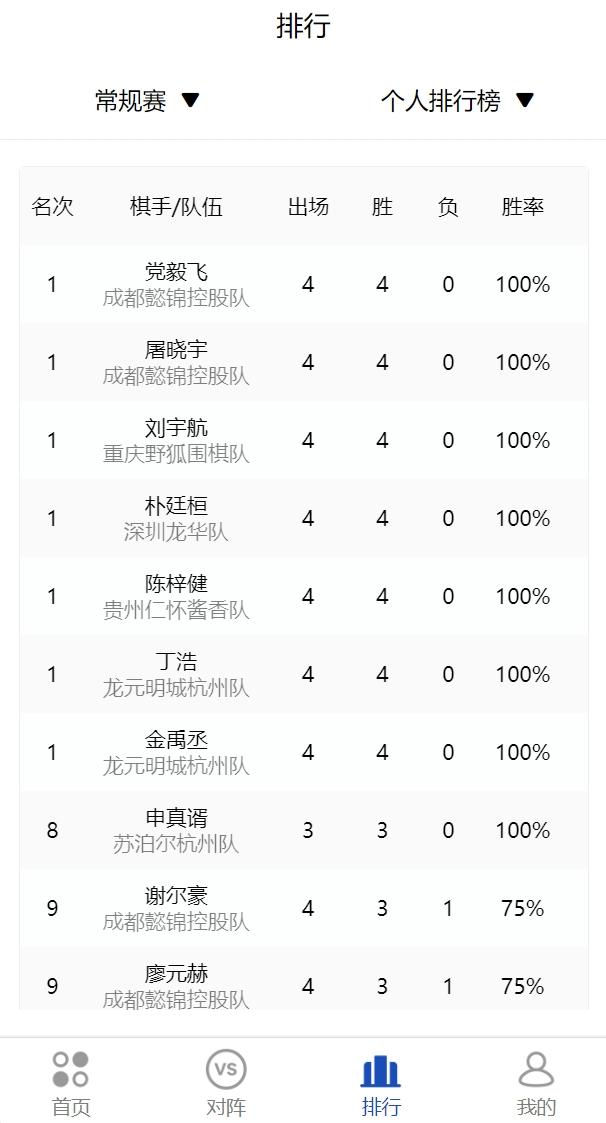 通例赛棋手胜局排名榜